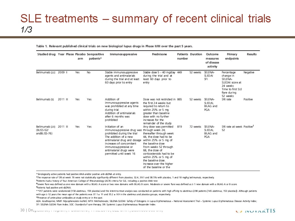 SLE treatments – summary of recent clinical trials 1/3 30 | Drug Literacy Program